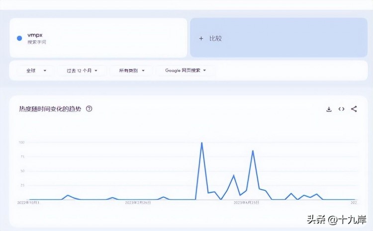 比特幣白皮書(shū)發(fā)布15周年，Ordinals生態(tài)勢(shì)必掀起巨浪