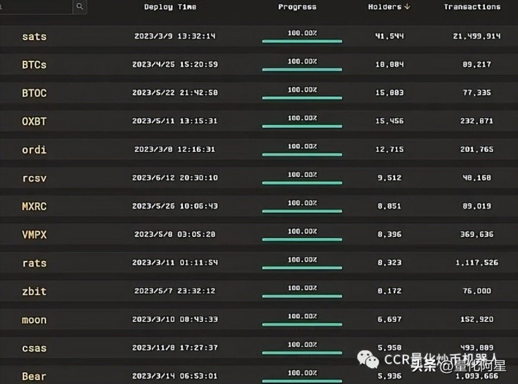 比特幣生態(tài)的熱點：BRC20、ARC20、PIPE協(xié)議和閃電網絡 - 關注未來發(fā)展。