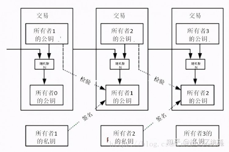 揭示比特幣：創(chuàng)始人中本聰只是一個工具人，其背后的交易者是美國政府