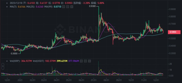 瑞波幣（XRP）什么時候價格會暴漲！