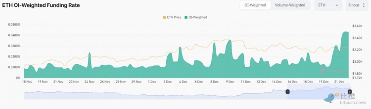 BitMEX 聯(lián)合創(chuàng)始人預測:以太坊將達到5000美元