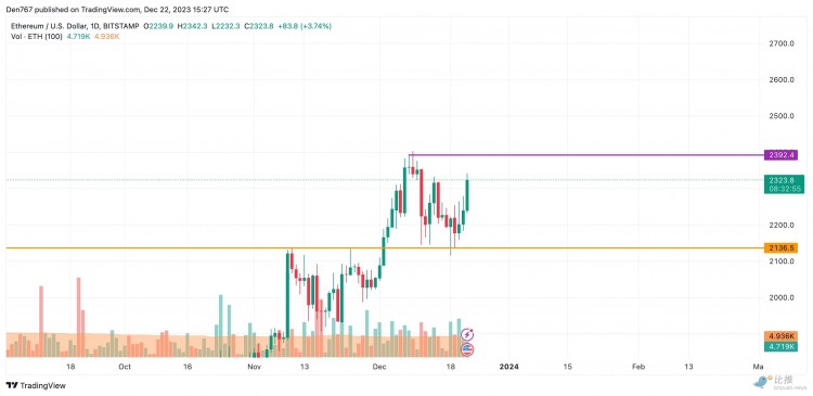 BitMEX 聯(lián)合創(chuàng)始人預測:以太坊將達到5000美元