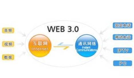 什么是web3？