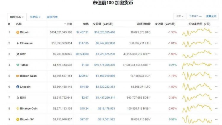MATIC腰斬50%，又一個“歸零幣”套路？