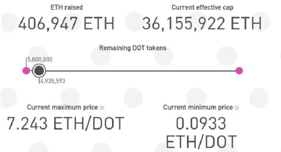 火星獨(dú)家 | 了解Polkadot的新興之路，而DOT的大幅上漲，只是順勢而為