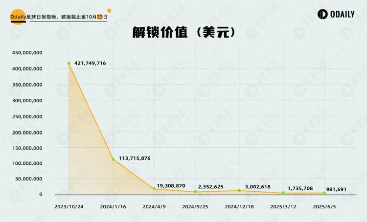 一億DOT解鎖前夕，各平行鏈怎么搶位？
