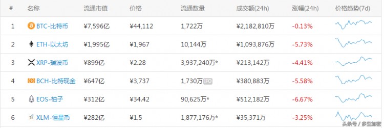 比特現(xiàn)金在區(qū)塊鏈-BCH
