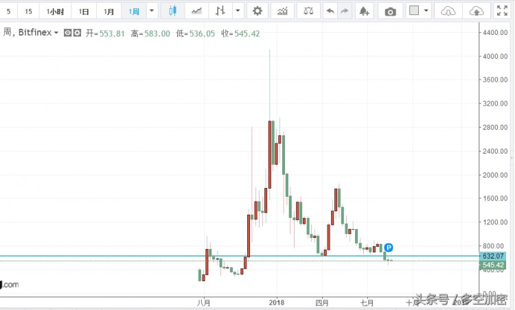 比特現(xiàn)金在區(qū)塊鏈-BCH
