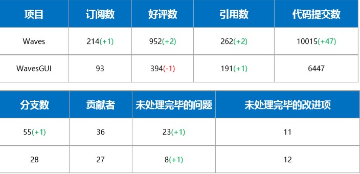 waves第57期｜再也沒有垃圾幣了？WAVES平臺增加了KYC認證
