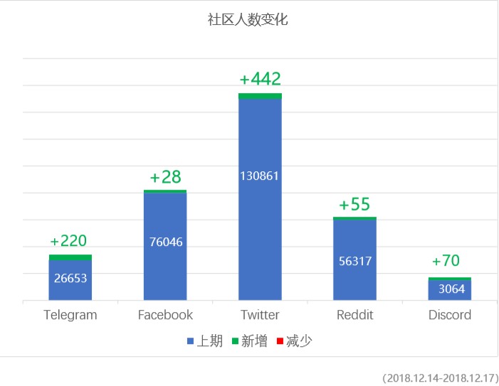 waves第57期｜再也沒有垃圾幣了？WAVES平臺增加了KYC認證