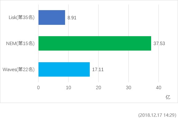 waves第57期｜再也沒有垃圾幣了？WAVES平臺增加了KYC認證