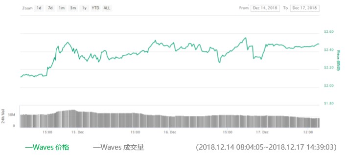 waves第57期｜再也沒有垃圾幣了？WAVES平臺增加了KYC認證
