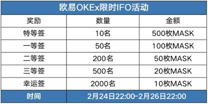 像歐易OKEx這樣的頭部交易所搶MASK，哪一個(gè)更加搶眼？