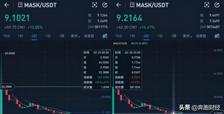 關(guān)于Mask，是妖幣橫行，還是創(chuàng)新3.0