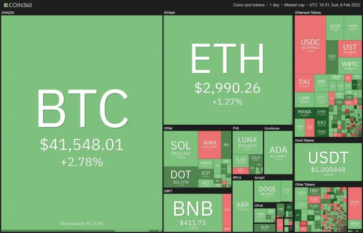 這個星期值得關注 5 大型加密貨幣：BTC、ETH、NEAR、MANA、LEO