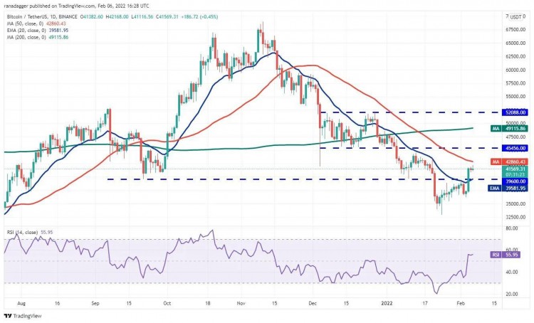 這個星期值得關注 5 大型加密貨幣：BTC、ETH、NEAR、MANA、LEO