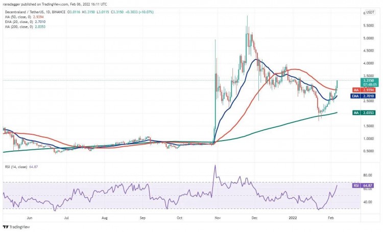 這個星期值得關注 5 大型加密貨幣：BTC、ETH、NEAR、MANA、LEO