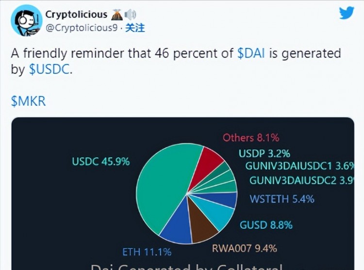 當(dāng)前加密貨幣漲幅：SNX、FIL、MKR、RNDR、這里有更多關(guān)于STX的信息