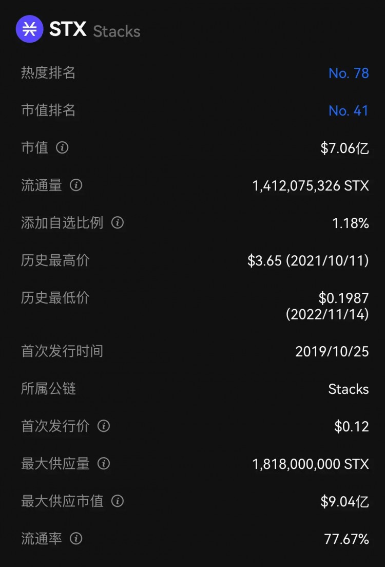 STX：大黑馬牛市？