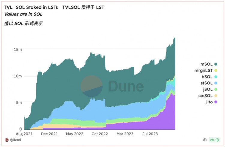 Solana生態(tài)強勢回歸！三個具有百倍增長潛力的2024年代幣