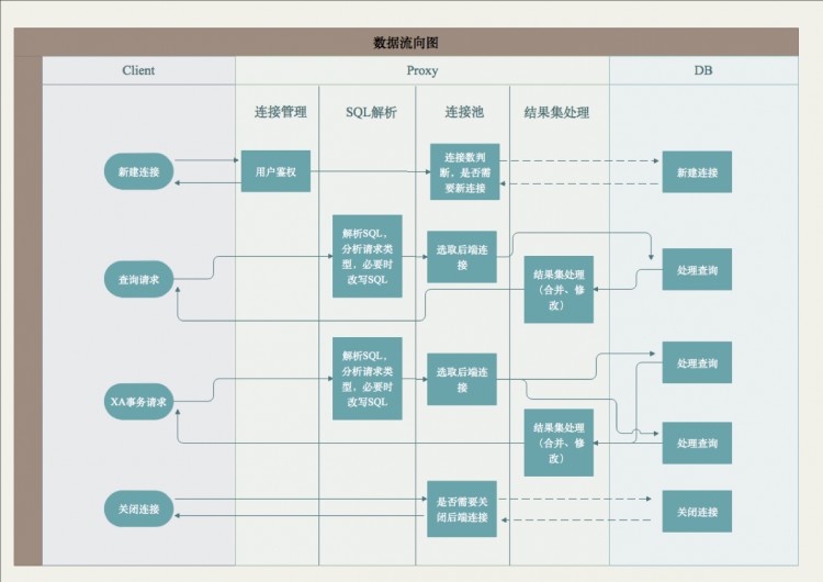 【信息訪談】網(wǎng)易開源數(shù)據(jù)庫中間件 Cetus 如何讓 MySQL 更強(qiáng)大？