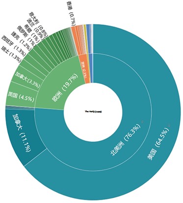 數(shù)字化貨幣交易所，已經(jīng)被法幣出入金扼住了喉嚨