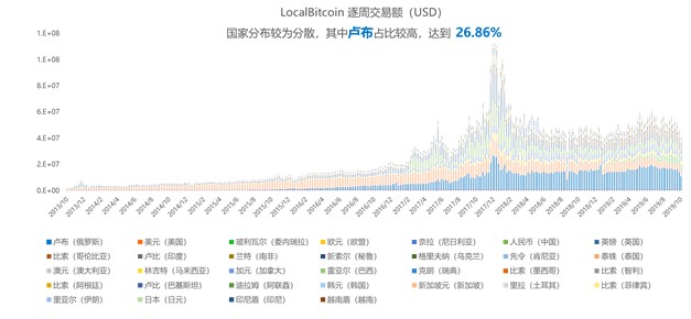 數(shù)字化貨幣交易所，已經(jīng)被法幣出入金扼住了喉嚨