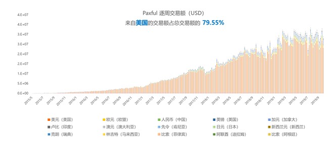 數(shù)字化貨幣交易所，已經(jīng)被法幣出入金扼住了喉嚨