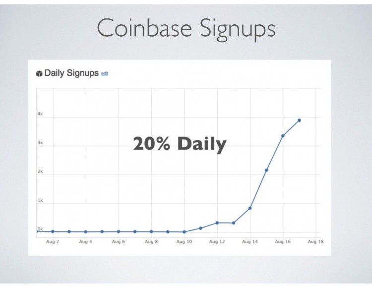 Coinbase 啟示錄，加密貨幣美國夢，從十一頁P(yáng)PT開始