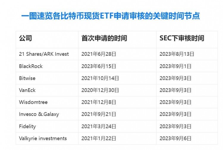 八月份結束九月幣券大事件；發(fā)財的機會就在這里。