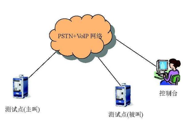 什么是p網(wǎng)？