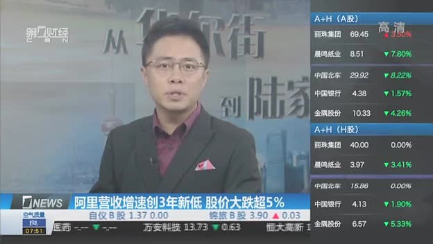 首秀阿里CEO令人失望 獲得投資者的信心是一個(gè)挑戰(zhàn)