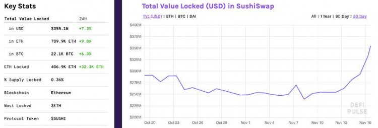 Uniswap即將停止開采，SushiSwap的春天來了？