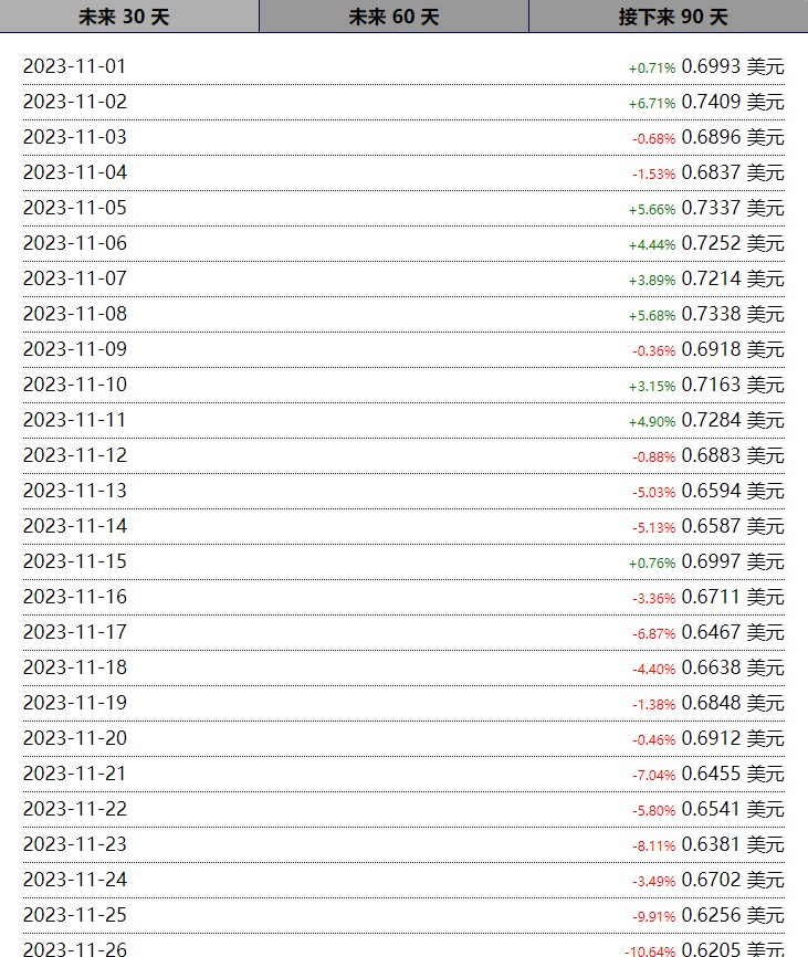 暴漲預(yù)言：Sushiswap (SUSHI) 2023、價格爆發(fā)的2025和2030展望！