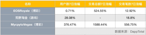EOS周報(bào) | EOS市值跌落至第八；Bithumb攜500萬(wàn)EOS參與節(jié)點(diǎn)競(jìng)選（7.8-7.14）