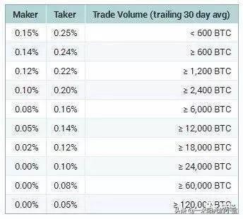 世界十大貨幣交易所排名：每天賺一億的生意是誰？
