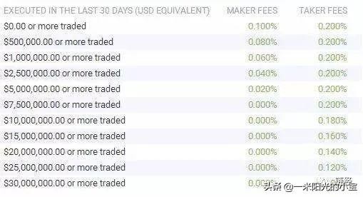 世界十大貨幣交易所排名：每天賺一億的生意是誰？