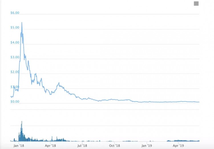 迪士尼不僅要收購Bitstamp的交易所，還要發(fā)行貨幣