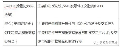 數(shù)字化資產(chǎn)交易警戒燈亮起 由于合規(guī)問題，貨幣安全、BitMex或面臨調(diào)查