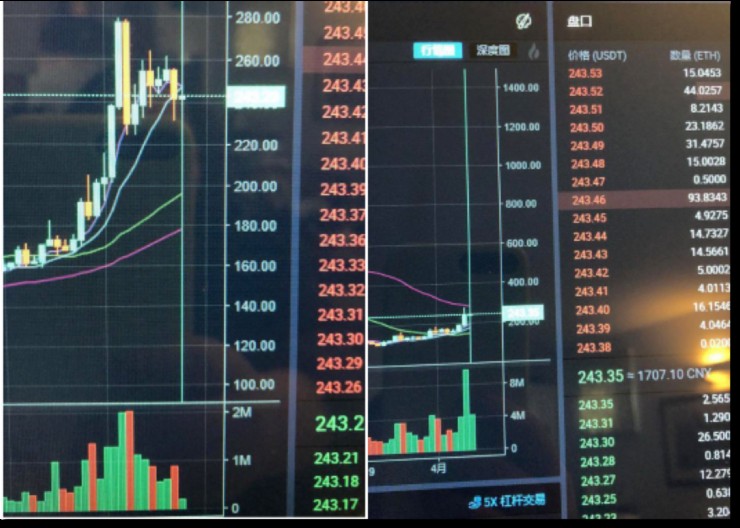 BitMEX、OKEx、Huobi——深度橫向?qū)Ρ群霞s交易市場(chǎng)