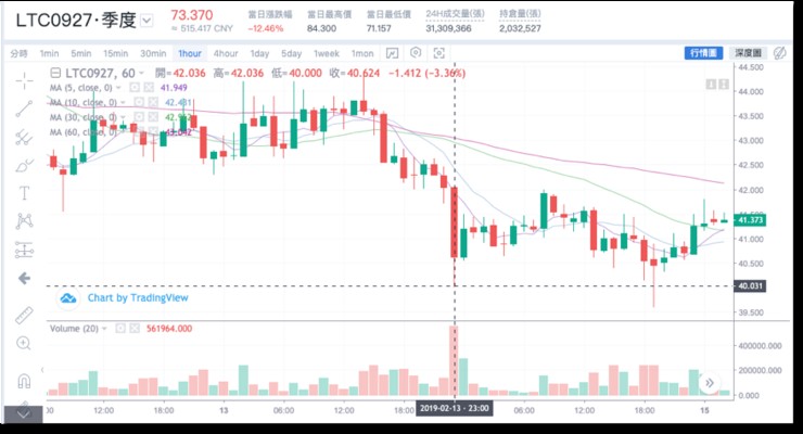 BitMEX、OKEx、Huobi——深度橫向?qū)Ρ群霞s交易市場(chǎng)