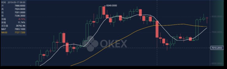 BitMEX、OKEx、Huobi——深度橫向?qū)Ρ群霞s交易市場(chǎng)