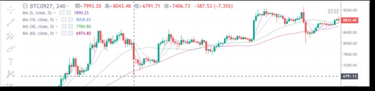 BitMEX、OKEx、Huobi——深度橫向?qū)Ρ群霞s交易市場(chǎng)