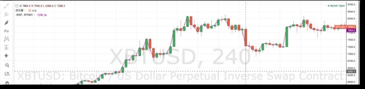 BitMEX、OKEx、Huobi——深度橫向?qū)Ρ群霞s交易市場(chǎng)