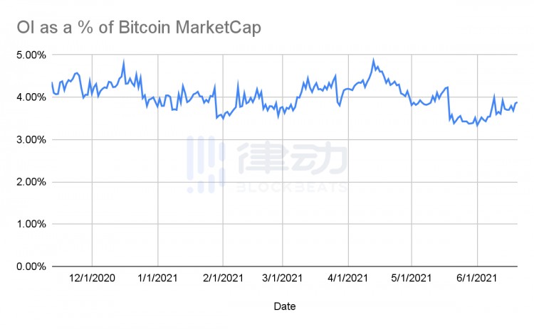 BitMEX創(chuàng)始人：加密貨幣的問題真的是杠桿嗎？