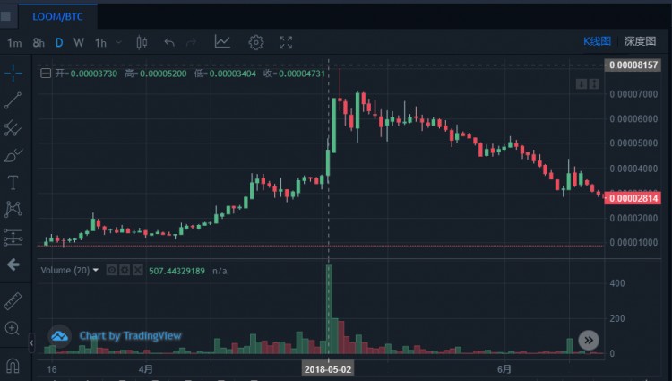 前面有三個(gè)巨頭，后面有新玩家，「小幣安」KuCoin 還能突破嗎？