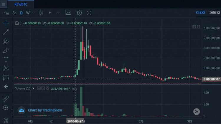 前面有三個(gè)巨頭，后面有新玩家，「小幣安」KuCoin 還能突破嗎？