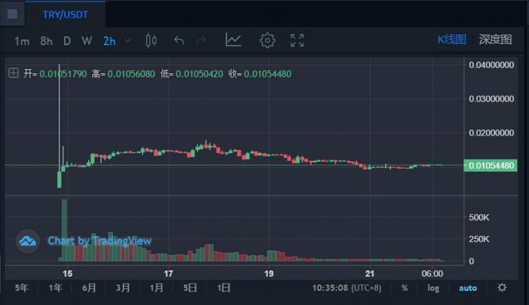 前面有三個(gè)巨頭，后面有新玩家，「小幣安」KuCoin 還能突破嗎？