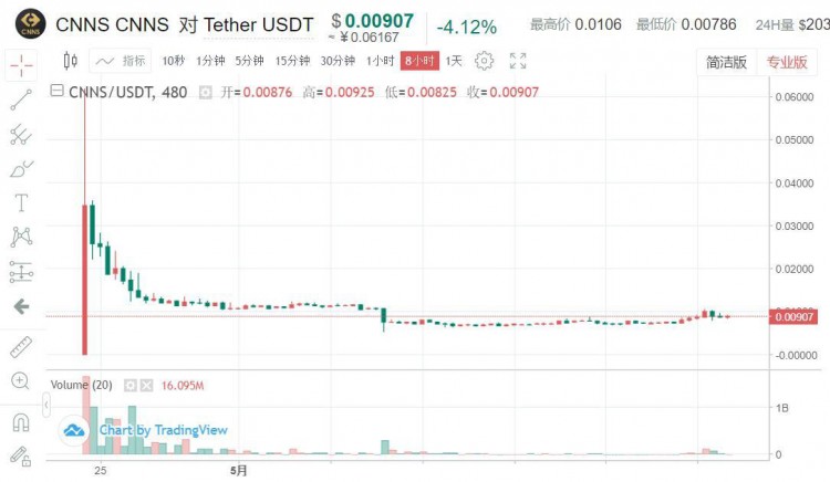 前面有三個(gè)巨頭，后面有新玩家，「小幣安」KuCoin 還能突破嗎？