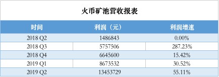 下一個(gè)平臺(tái)幣，礦池幣